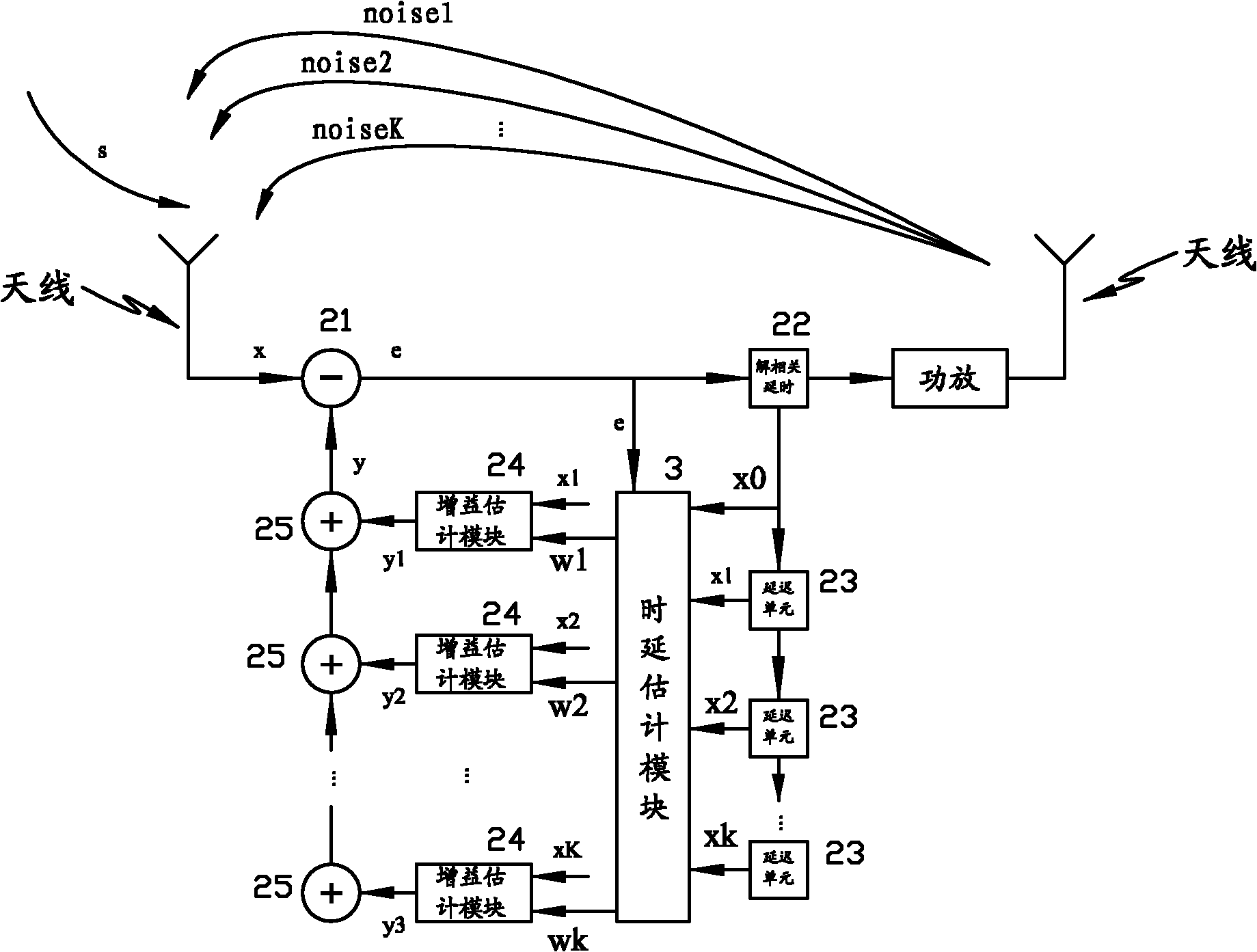 System and method for iteratively cancelling interference based on cross correlation and least mean square (LMS)