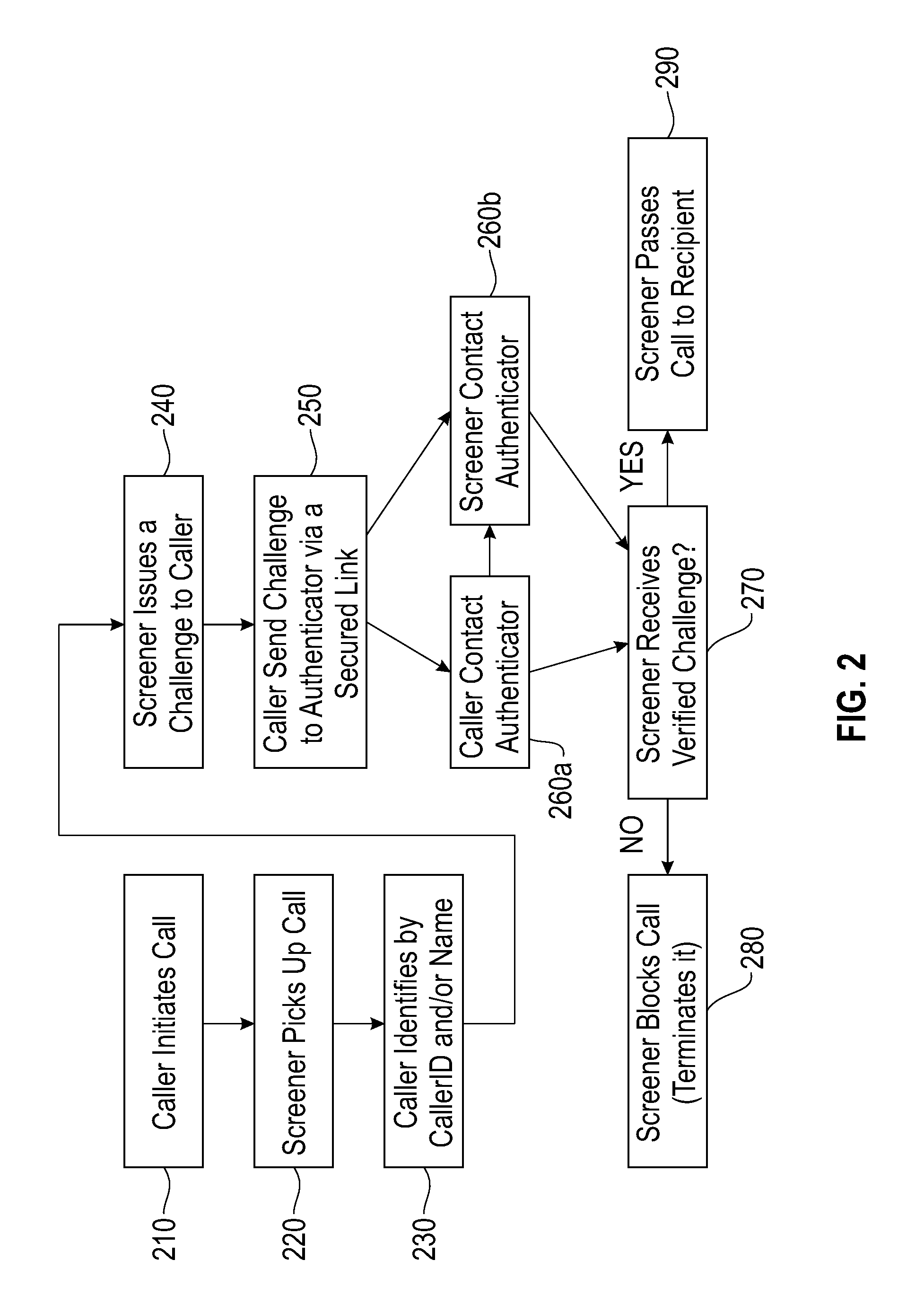 Method and system for authenticating telephone callers and avoiding unwanted calls