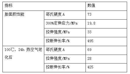 Pneumatic tyre