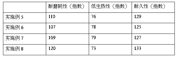 Pneumatic tyre