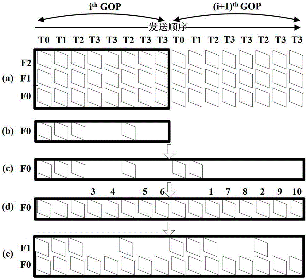 Transmission scheduling method of scalable video coding svc video