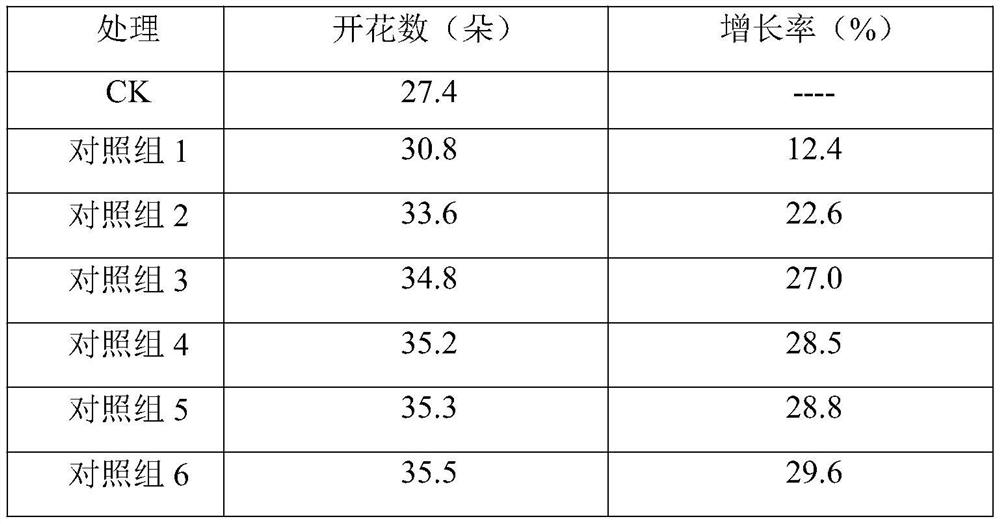 Pigeon manure-derived carbon-based organic-inorganic compound fertilizer as well as preparation method and application thereof