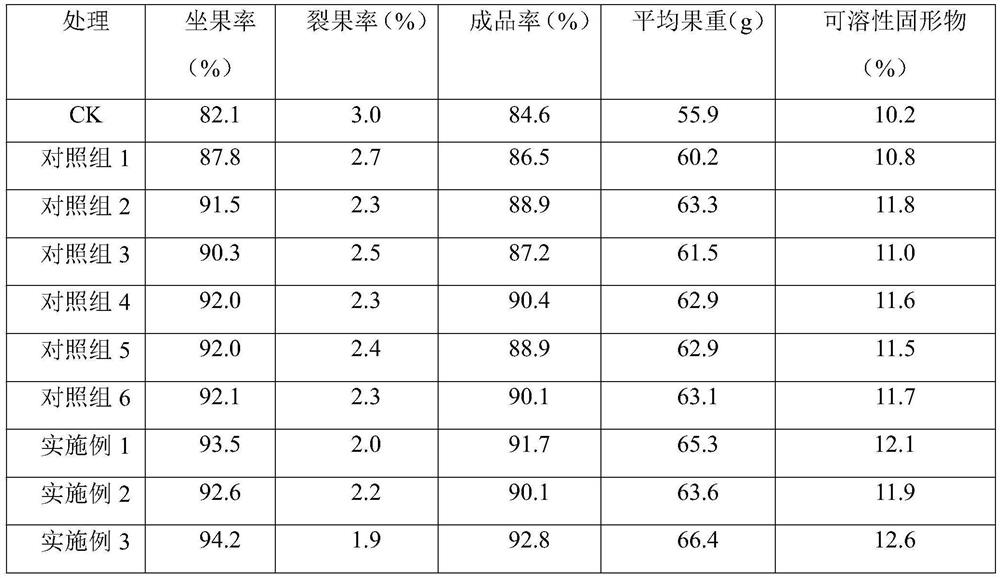 Pigeon manure-derived carbon-based organic-inorganic compound fertilizer as well as preparation method and application thereof