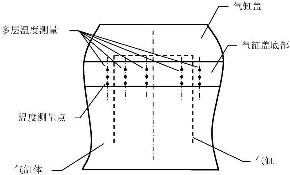 Real-time monitoring method for highest temperature in cylinder head of internal combustion engine