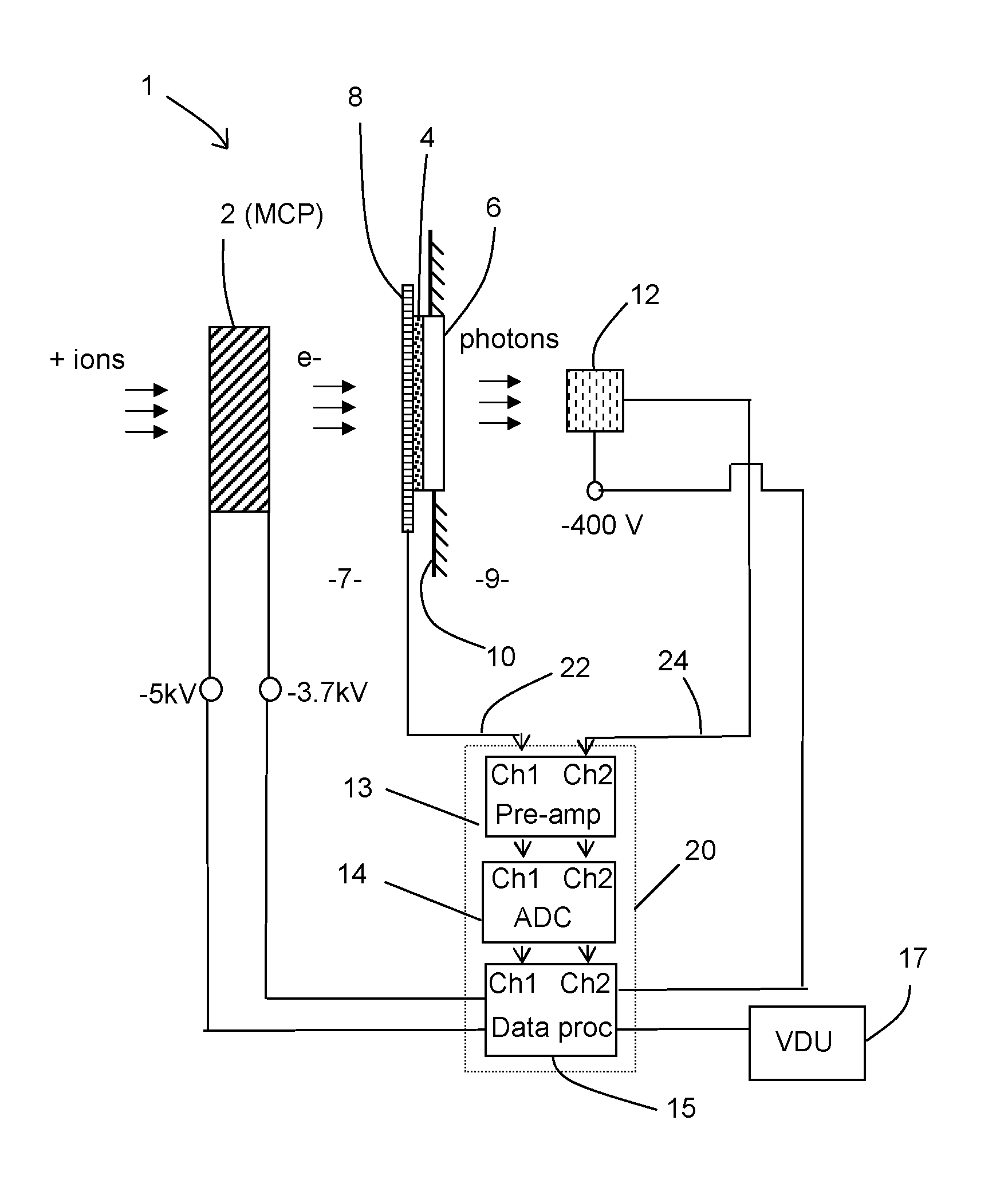 Data Acquisition System and Method for Mass Spectrometry