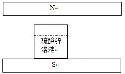 Purification method of germanium in zinc sulfate solution by using magnetic field