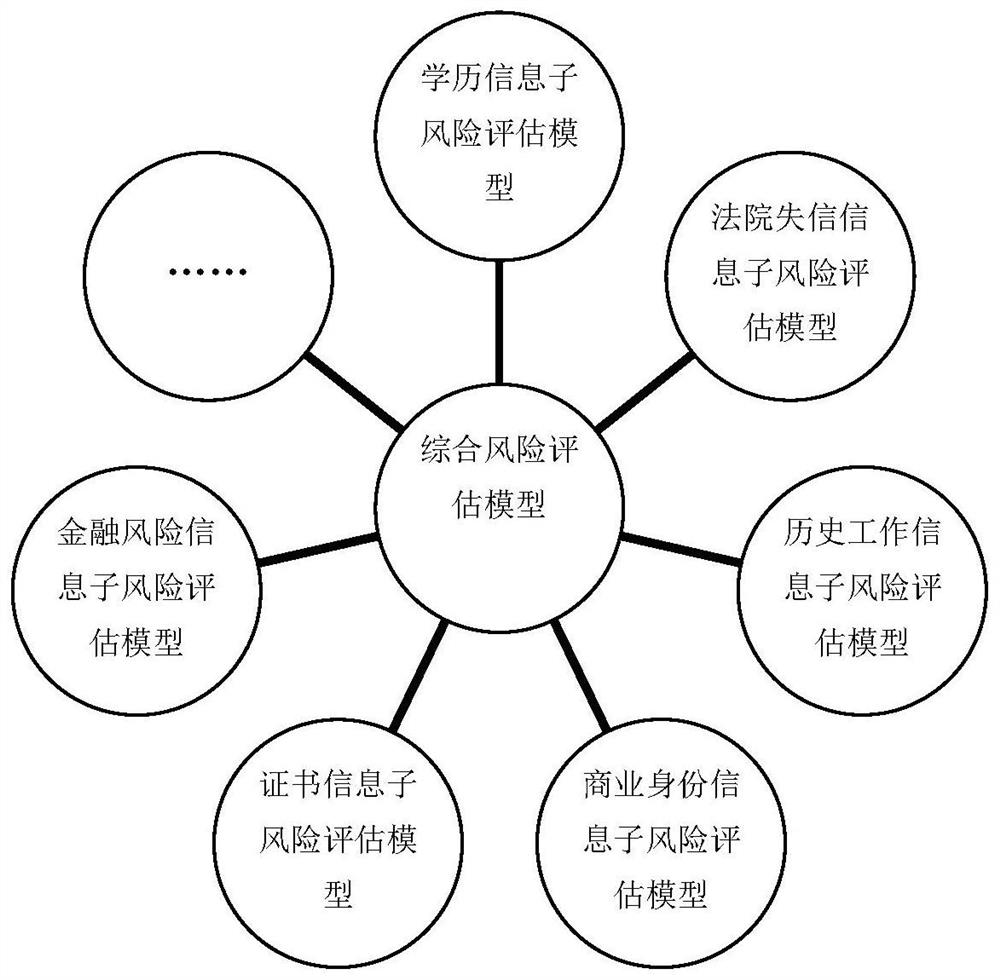 Occupational risk assessment method