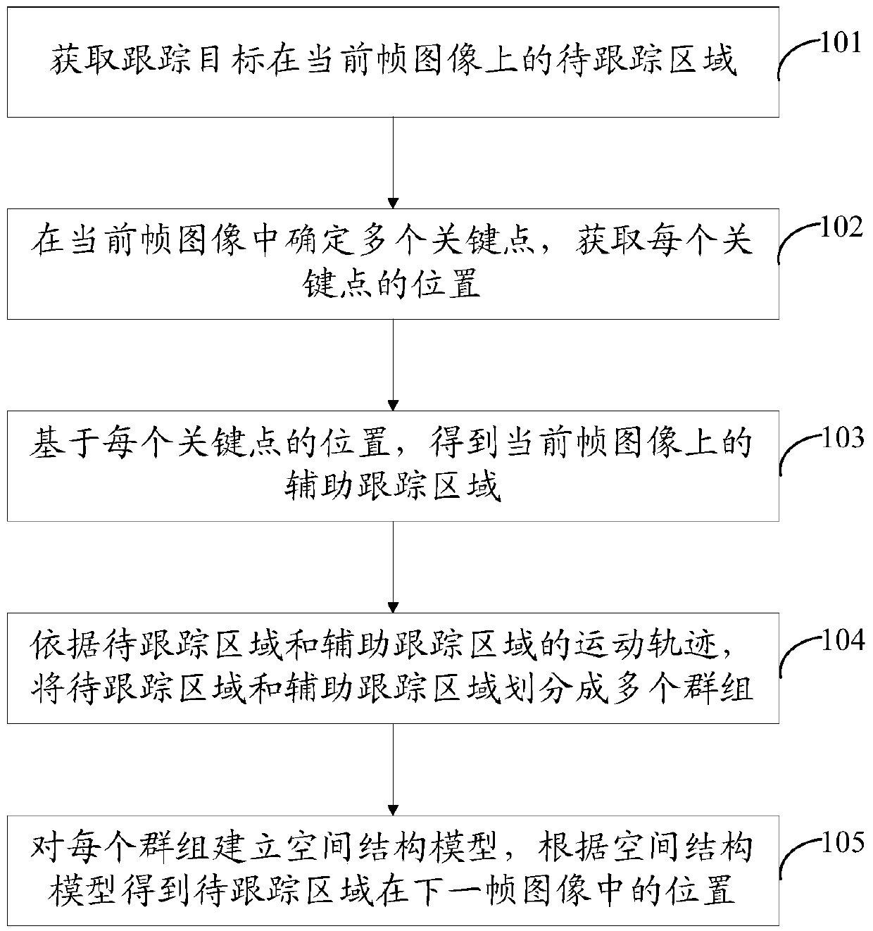 A target tracking method and device