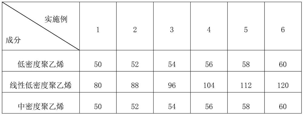 Waterproof breathable film and preparation method thereof