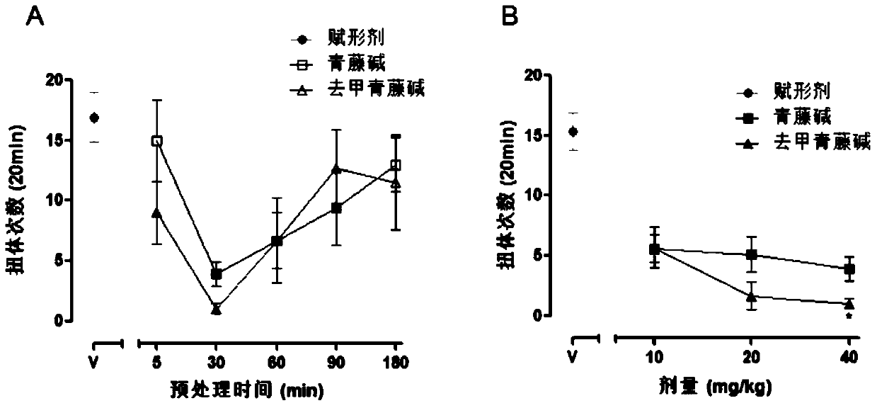 Application of norsinomenine in the preparation of analgesic drugs