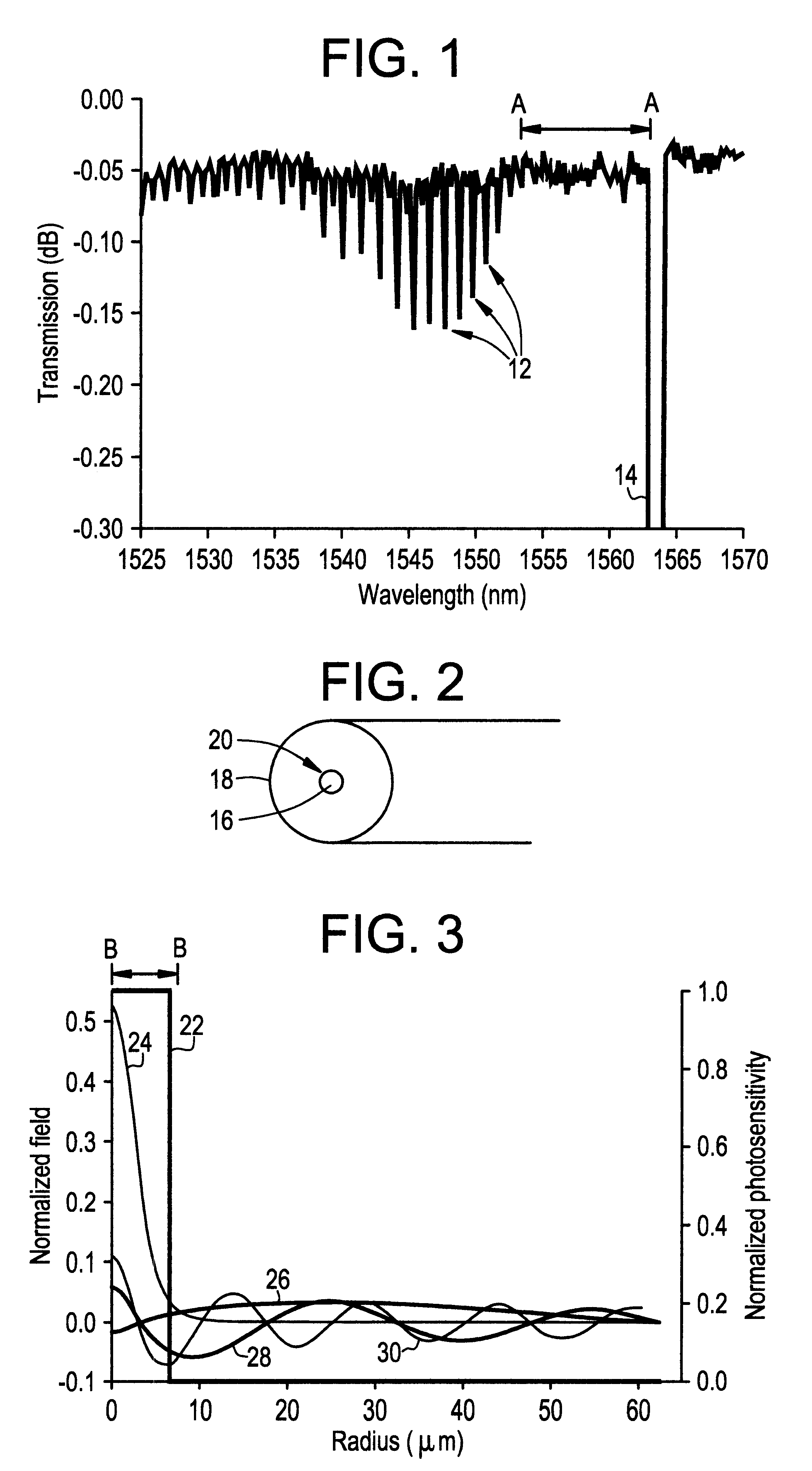 Fiber Bragg grating with cladding mode suppression