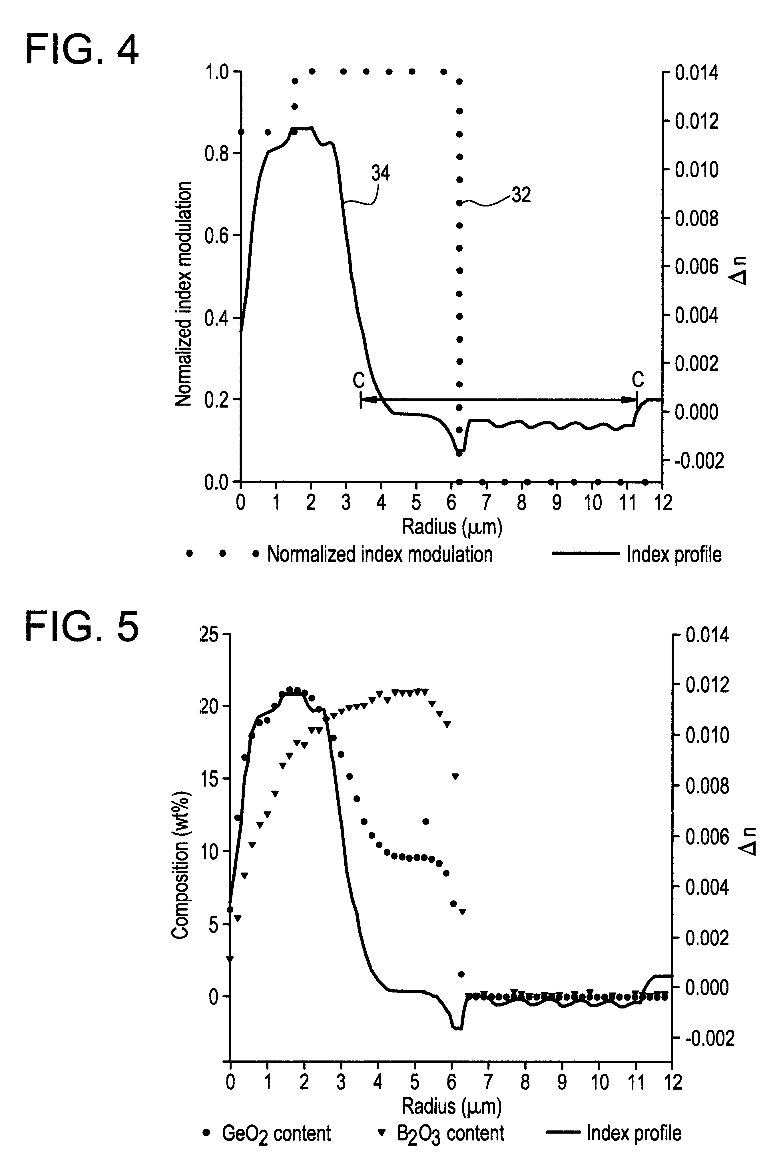 Fiber Bragg grating with cladding mode suppression