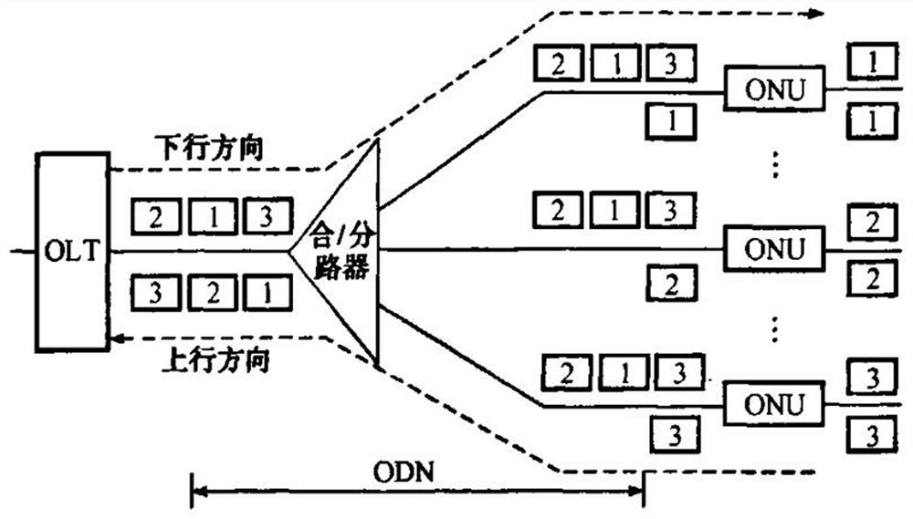 A distribution network automation communication system based on epon technology