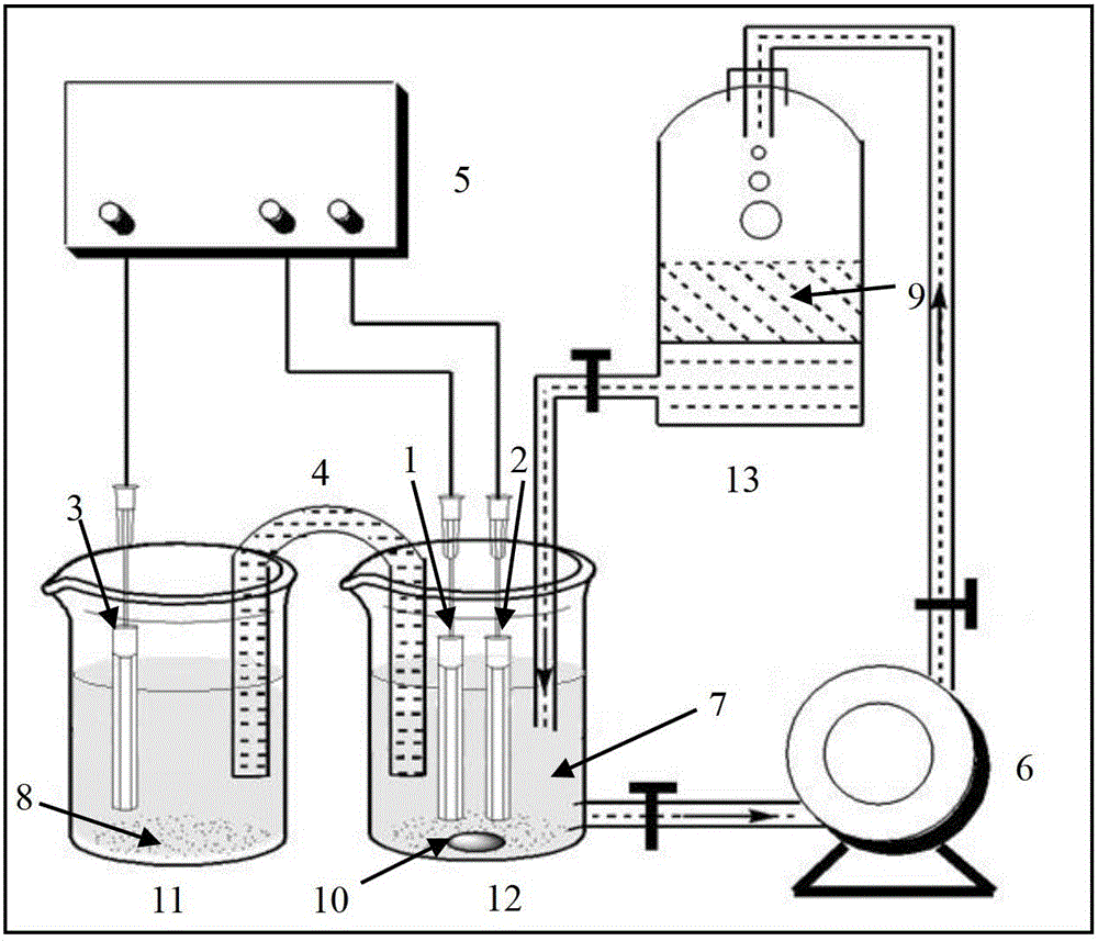 Method for preparing dibutyl phthalate by electrochemically degrading lignin in ferrous sulfate solution