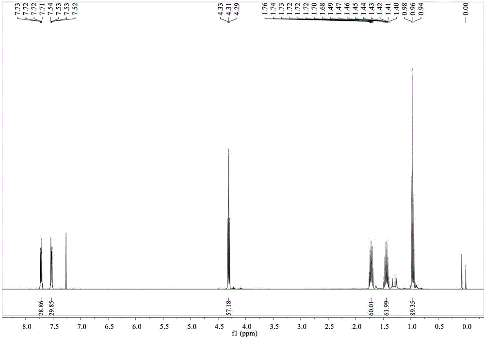 Method for preparing dibutyl phthalate by electrochemically degrading lignin in ferrous sulfate solution