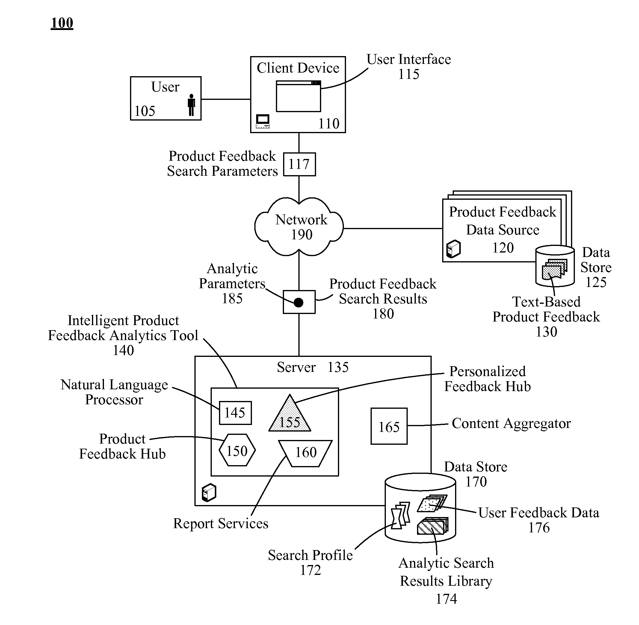 Intelligent product feedback analytics tool