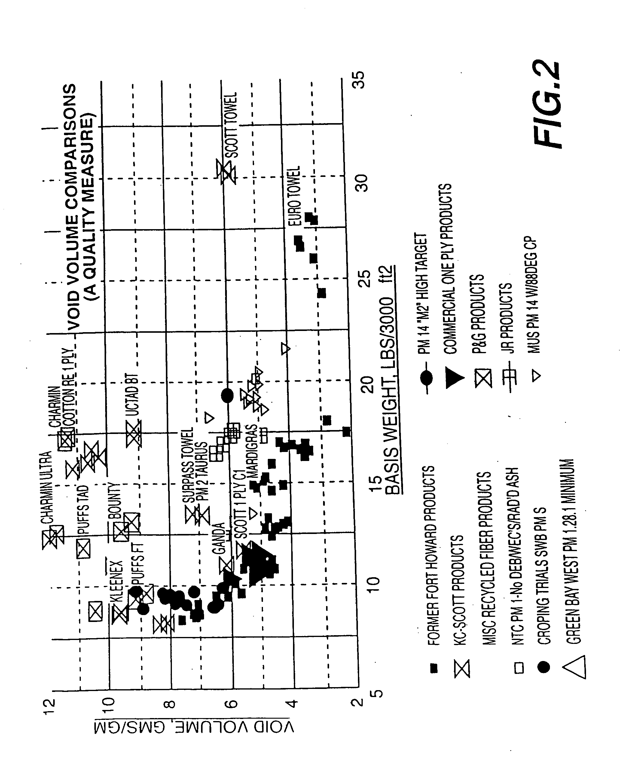 Method of making a paper web having a high internal void volume of secondary fibers