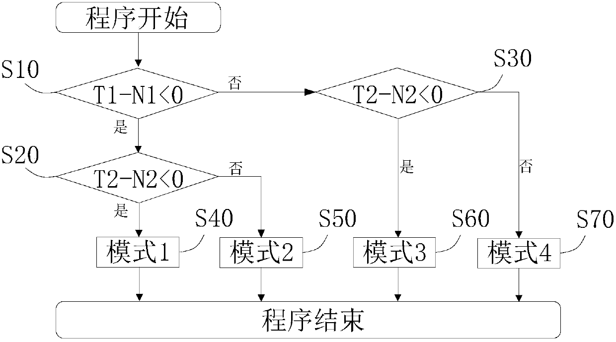 Air conditioner and its control device and control method