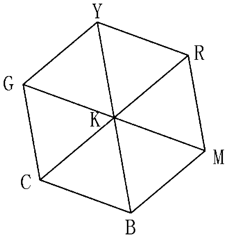 Seven color separation algorithm based on cellular element partition neugebauer equation