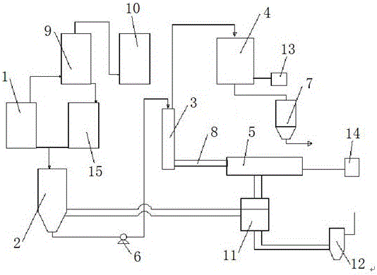 Treatment process and system for organic silica mud