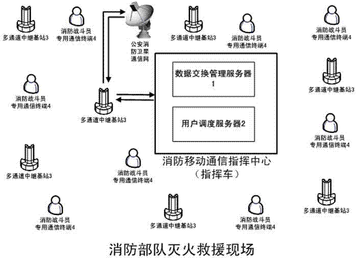 Fire wireless multi-channel on-site command network communication platform