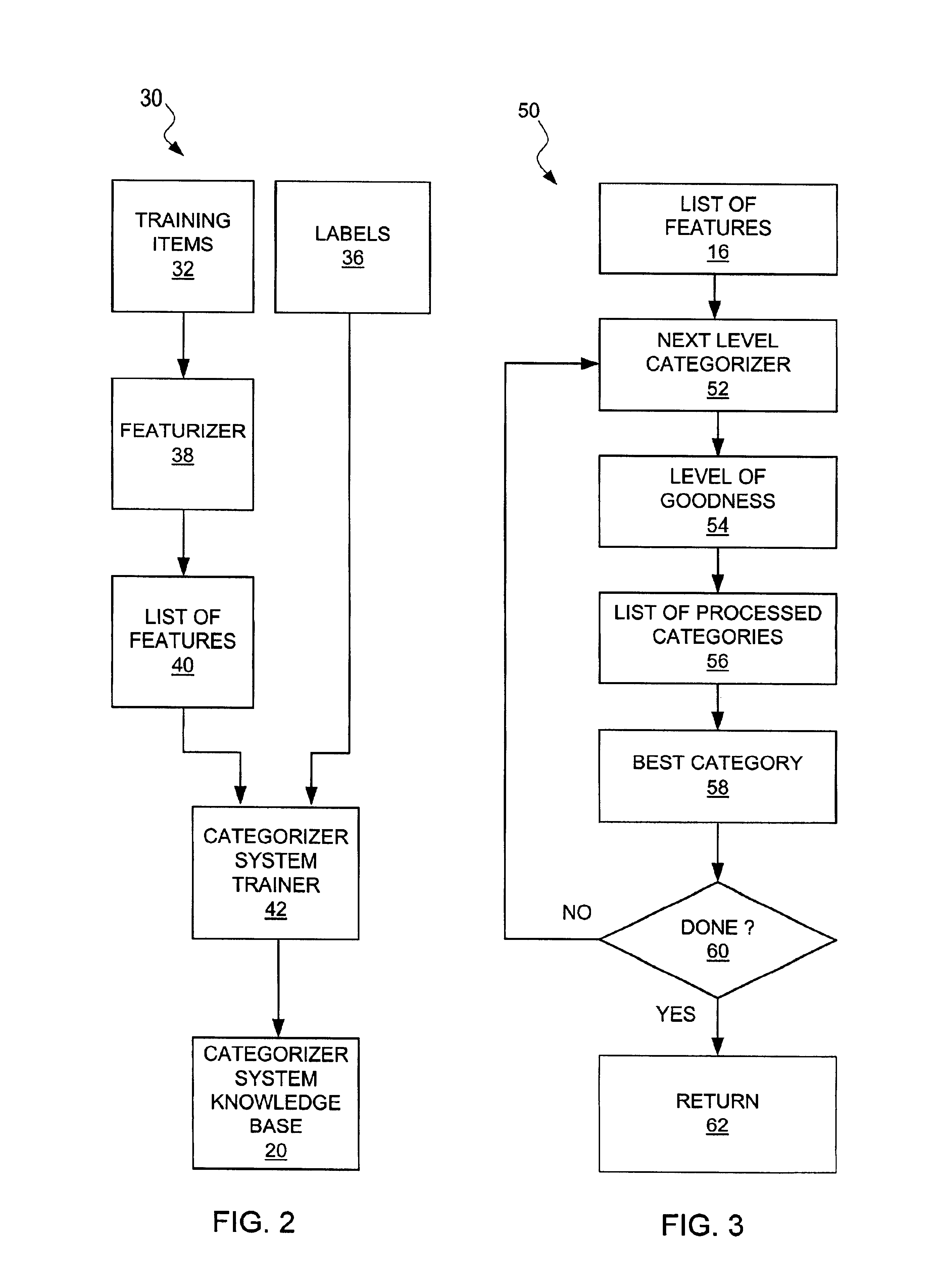 Method for a topic hierarchy classification system