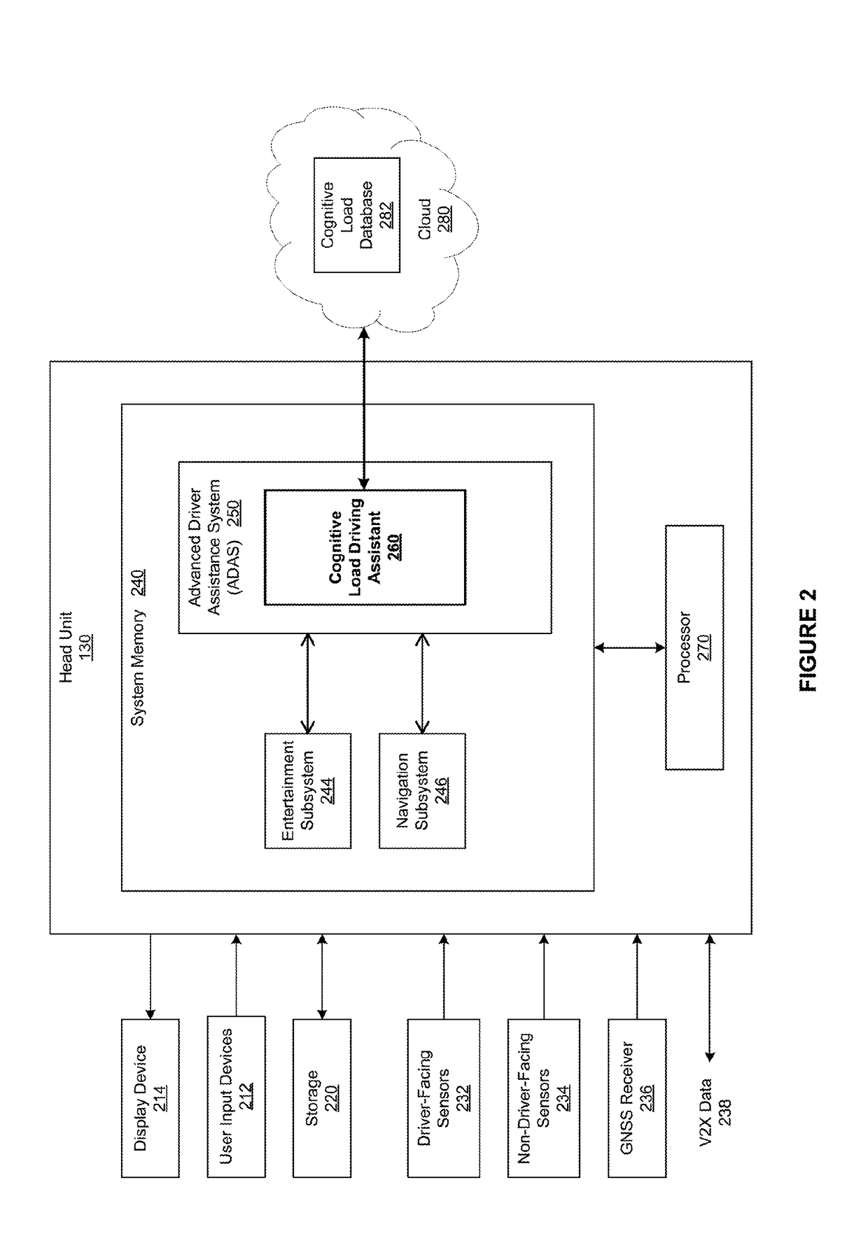 Cognitive load driving assistant