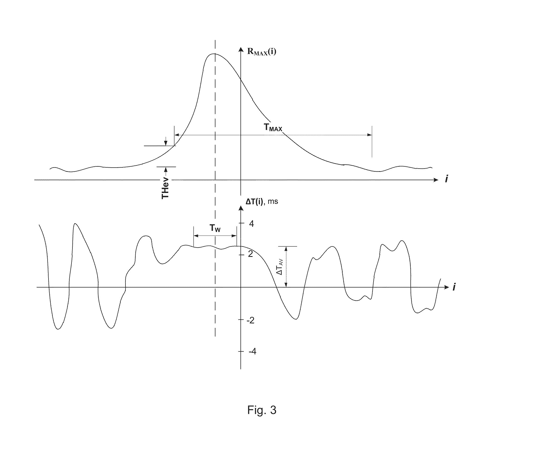 Method for identifying a seismic event and a seismic detector for implementing same