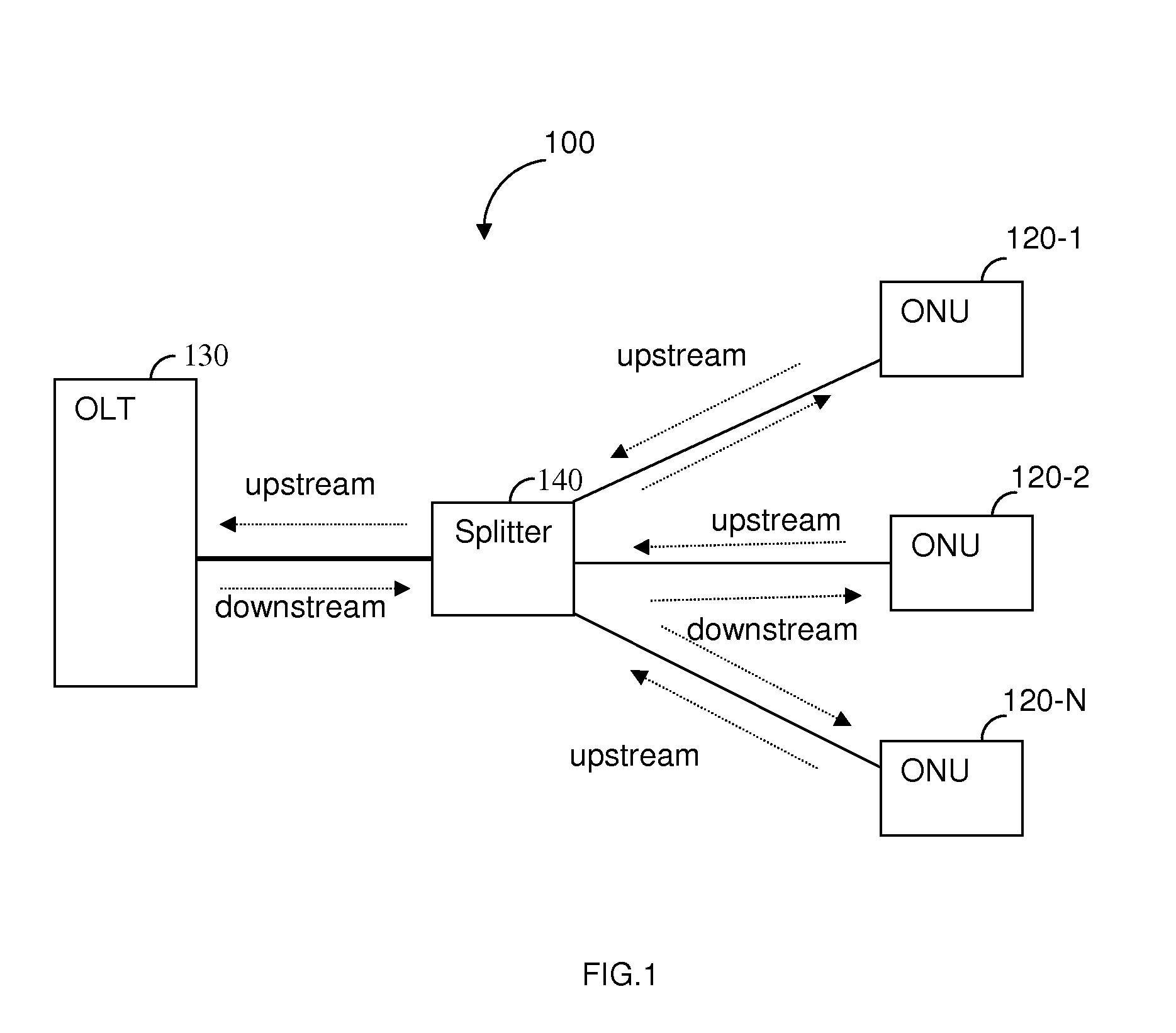 Techniques for detecting optical faults in passive optical networks