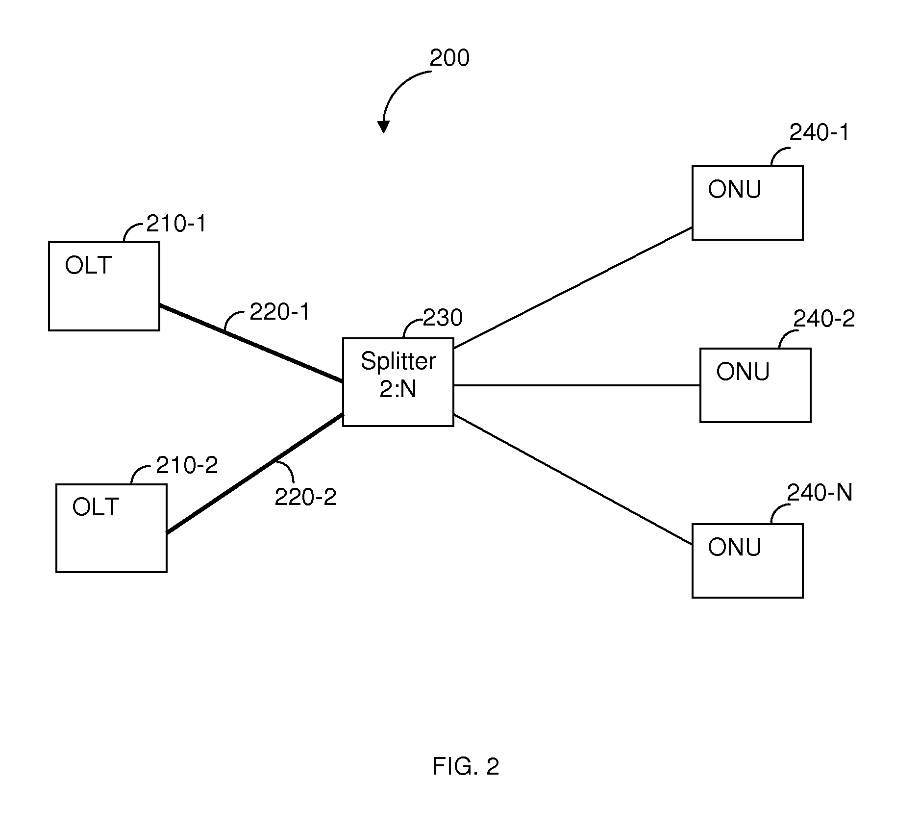 Techniques for detecting optical faults in passive optical networks