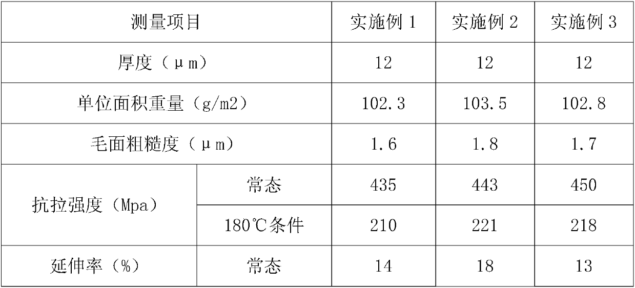 Composite Additives for Electrolytic Copper Foil and Its Deposition Process