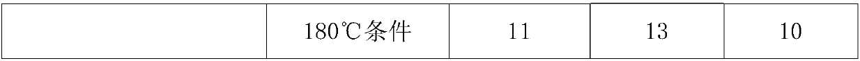 Composite Additives for Electrolytic Copper Foil and Its Deposition Process