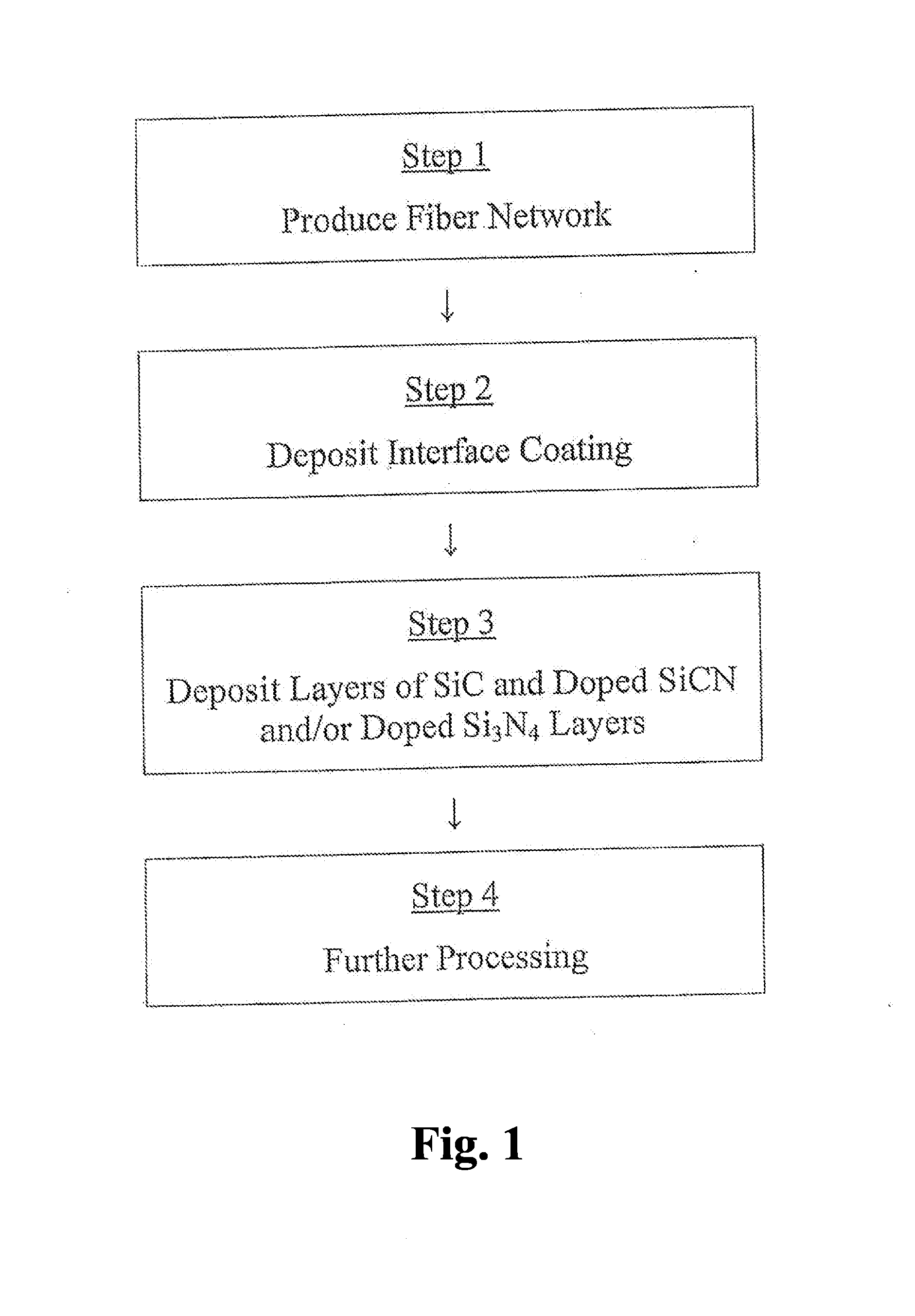 Ceramic matrix composites and methods for producing ceramic matrix composites