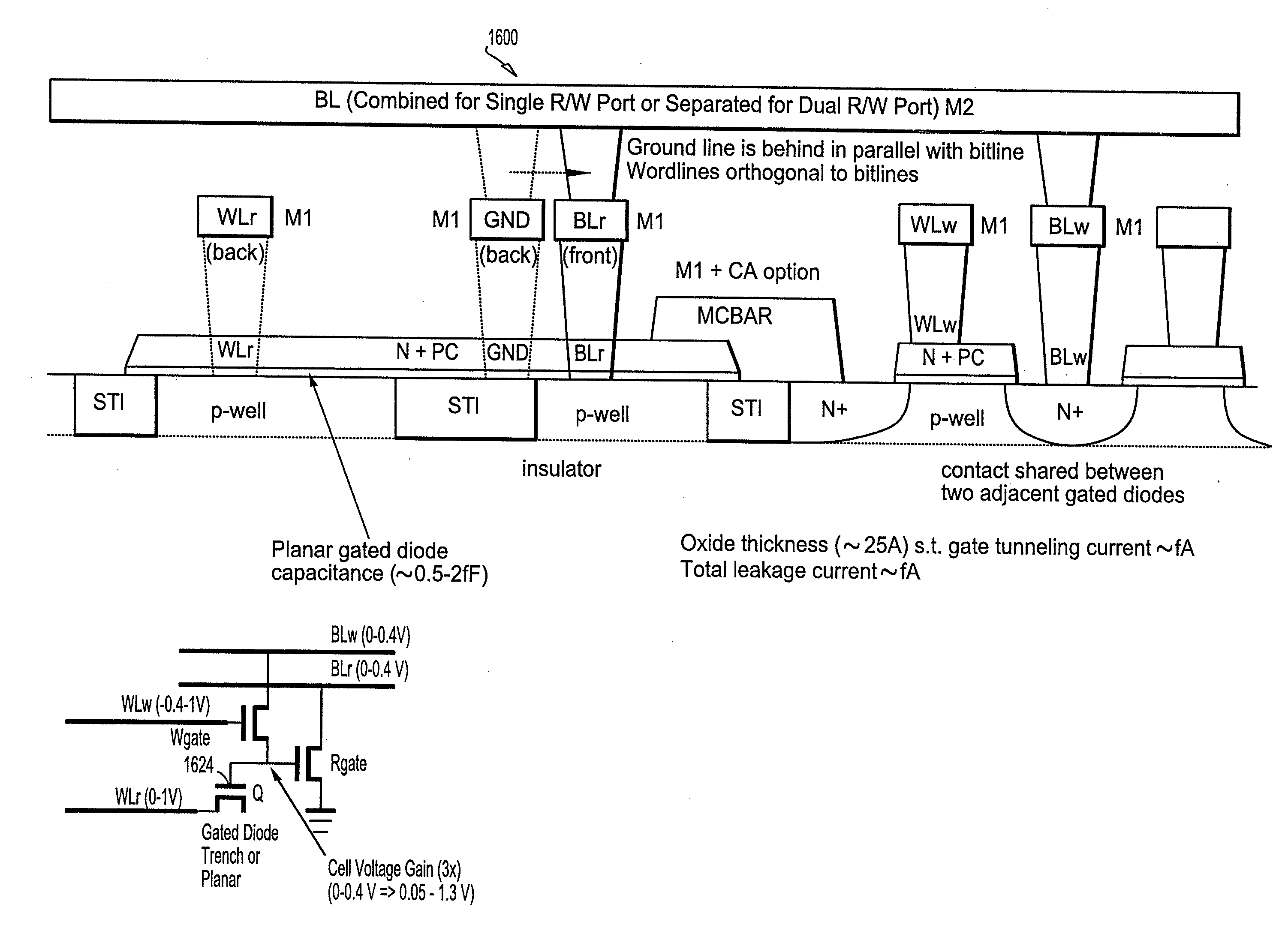 Gated Diode Memory Cells