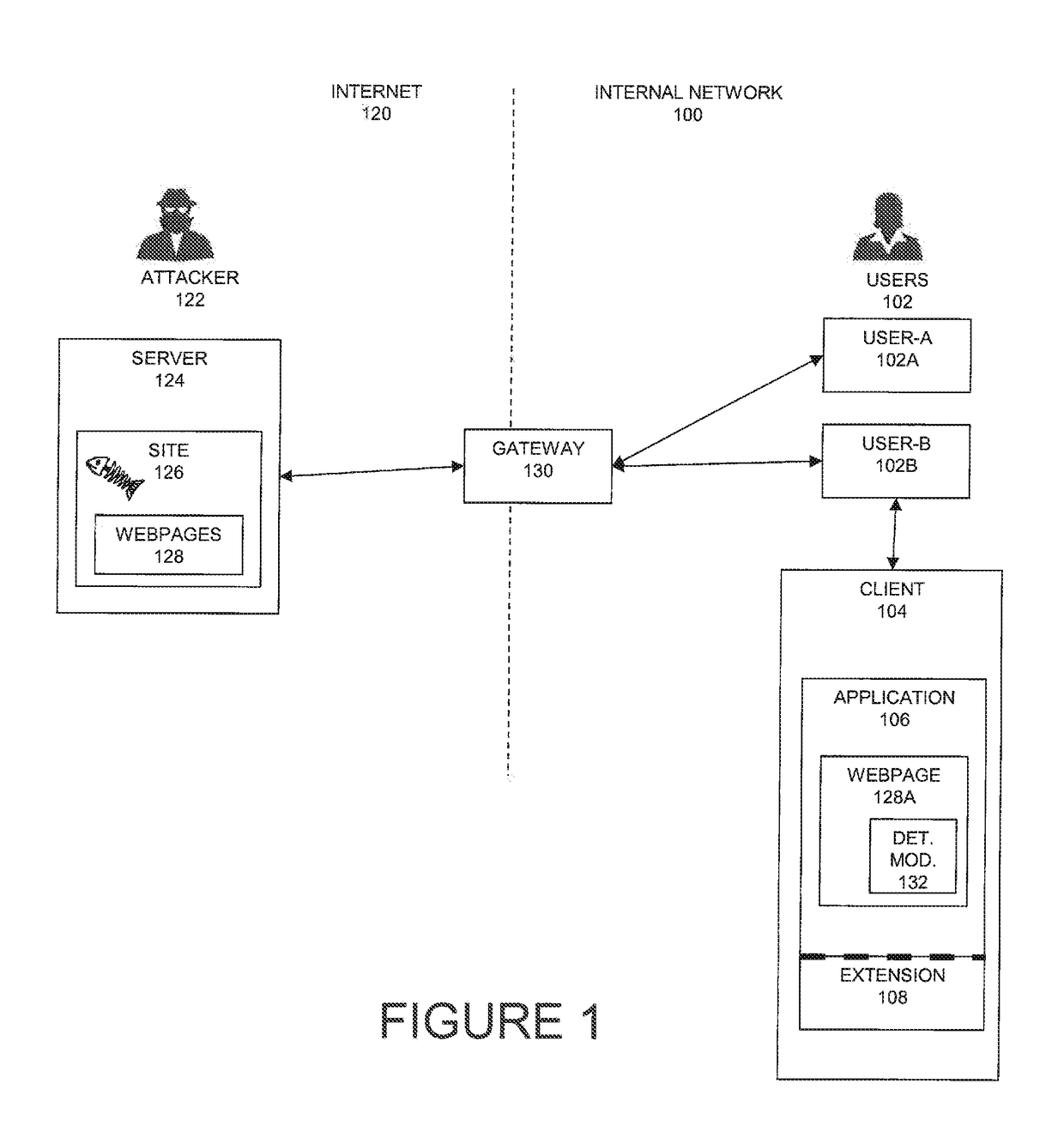 System and method to detect and prevent phishing attacks