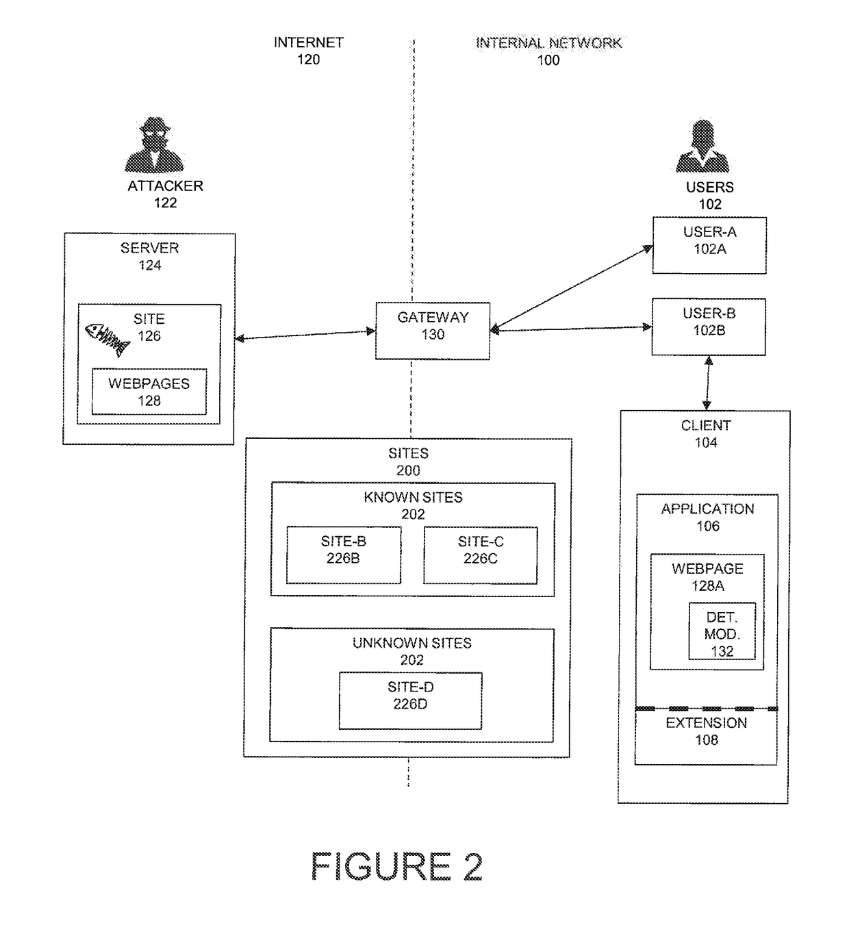 System and method to detect and prevent phishing attacks