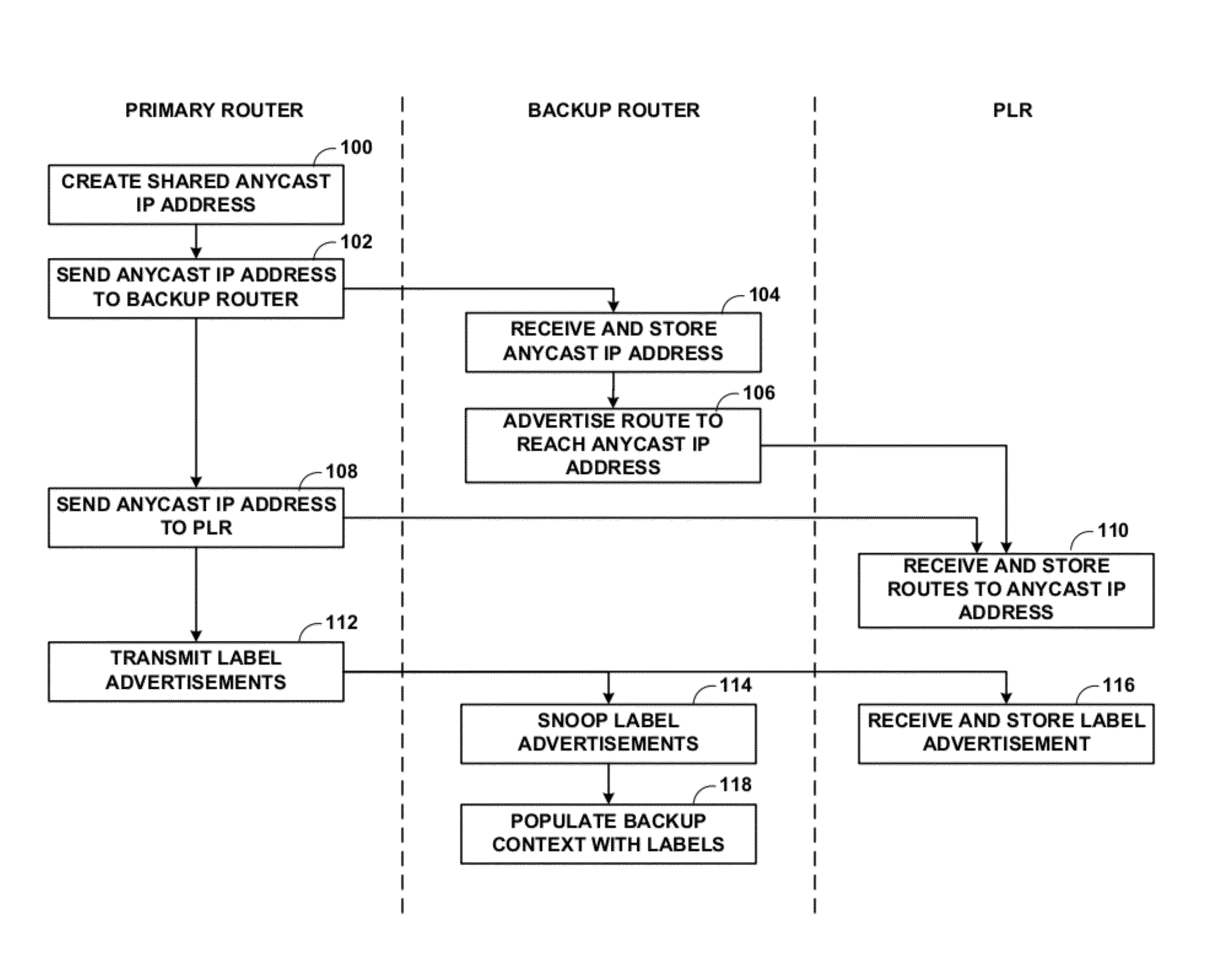 Egress protection for label switched paths