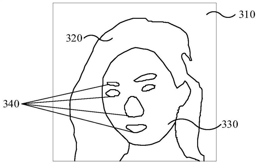 Three-dimensional human face model construction method, device, computer equipment and storage medium