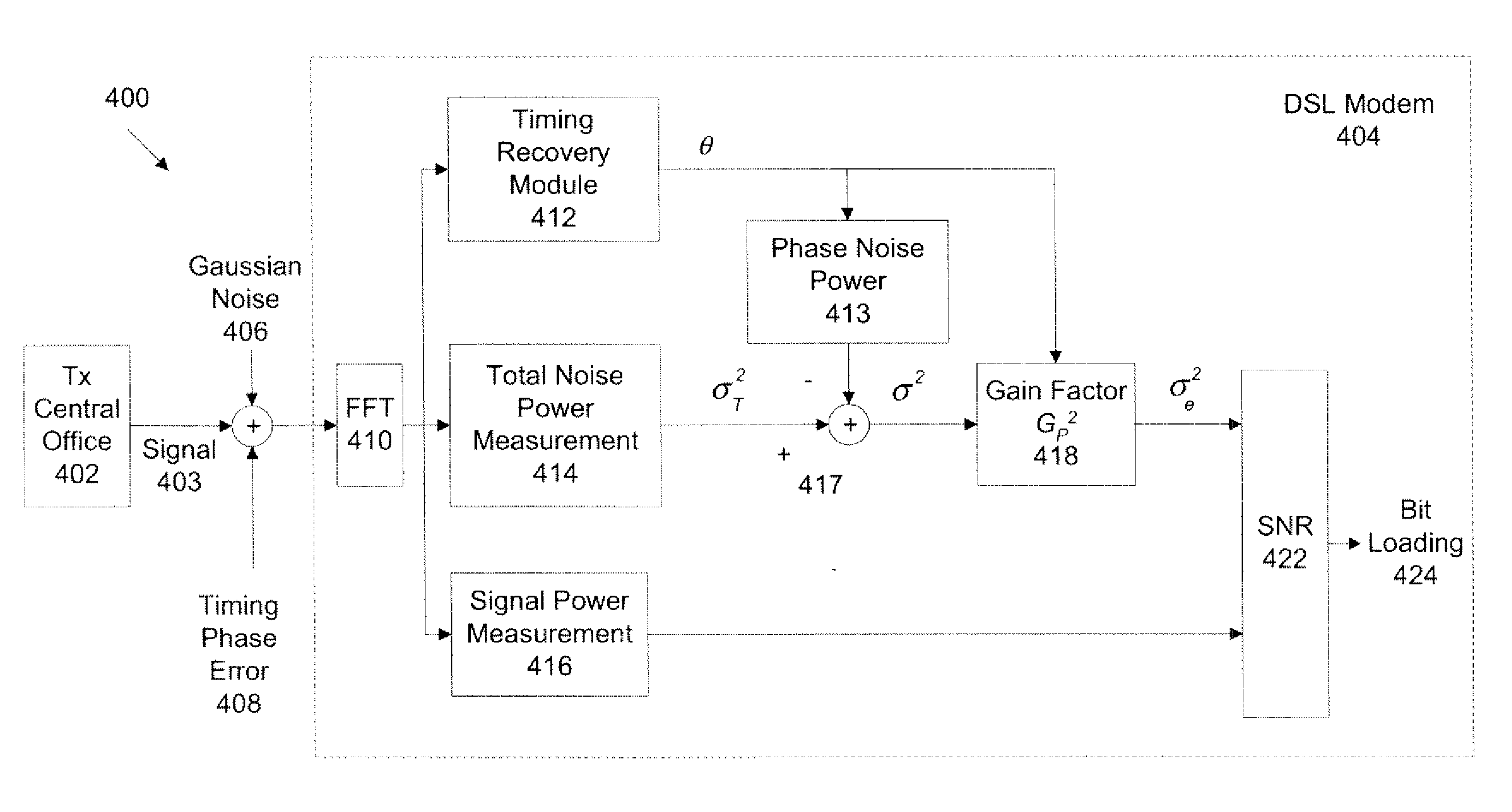 Reliable multicarrier communication in the presence of timing phase error