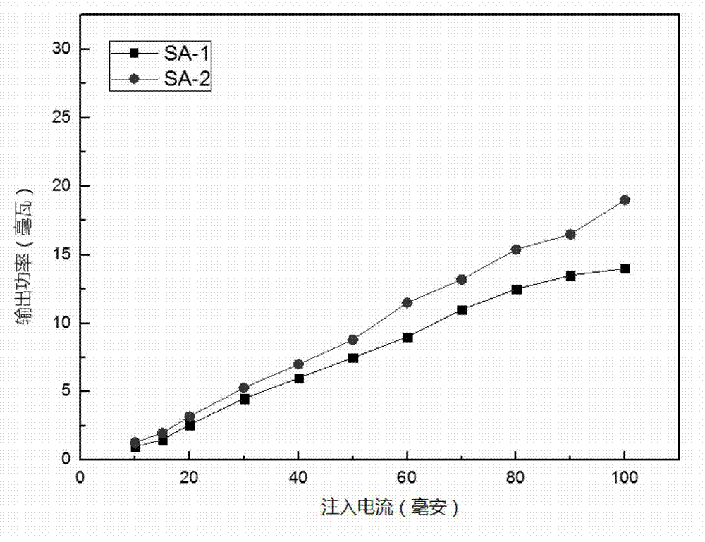 Method for improving light extraction efficiency of LED by using nanoscale ZnO