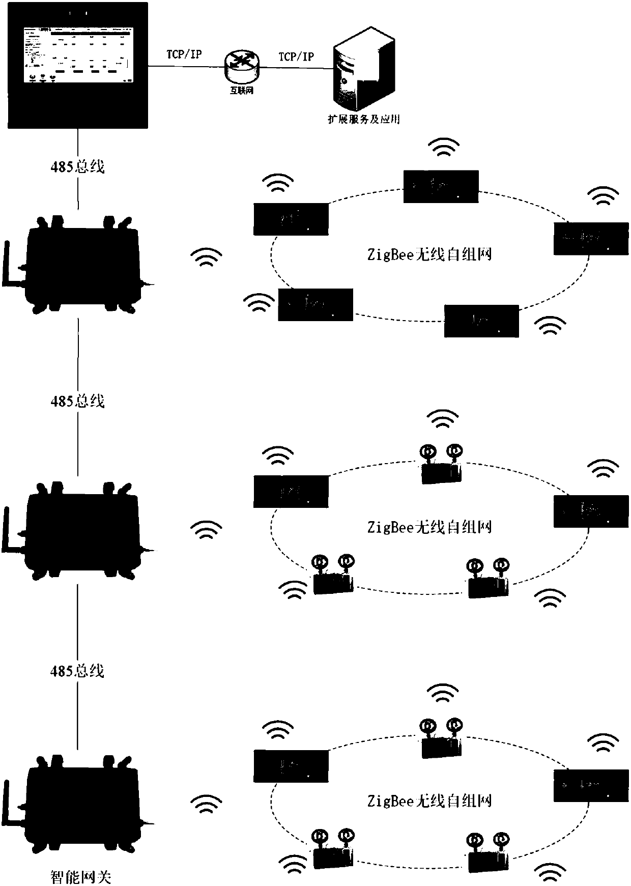 Wireless centralized emergency illumination control system