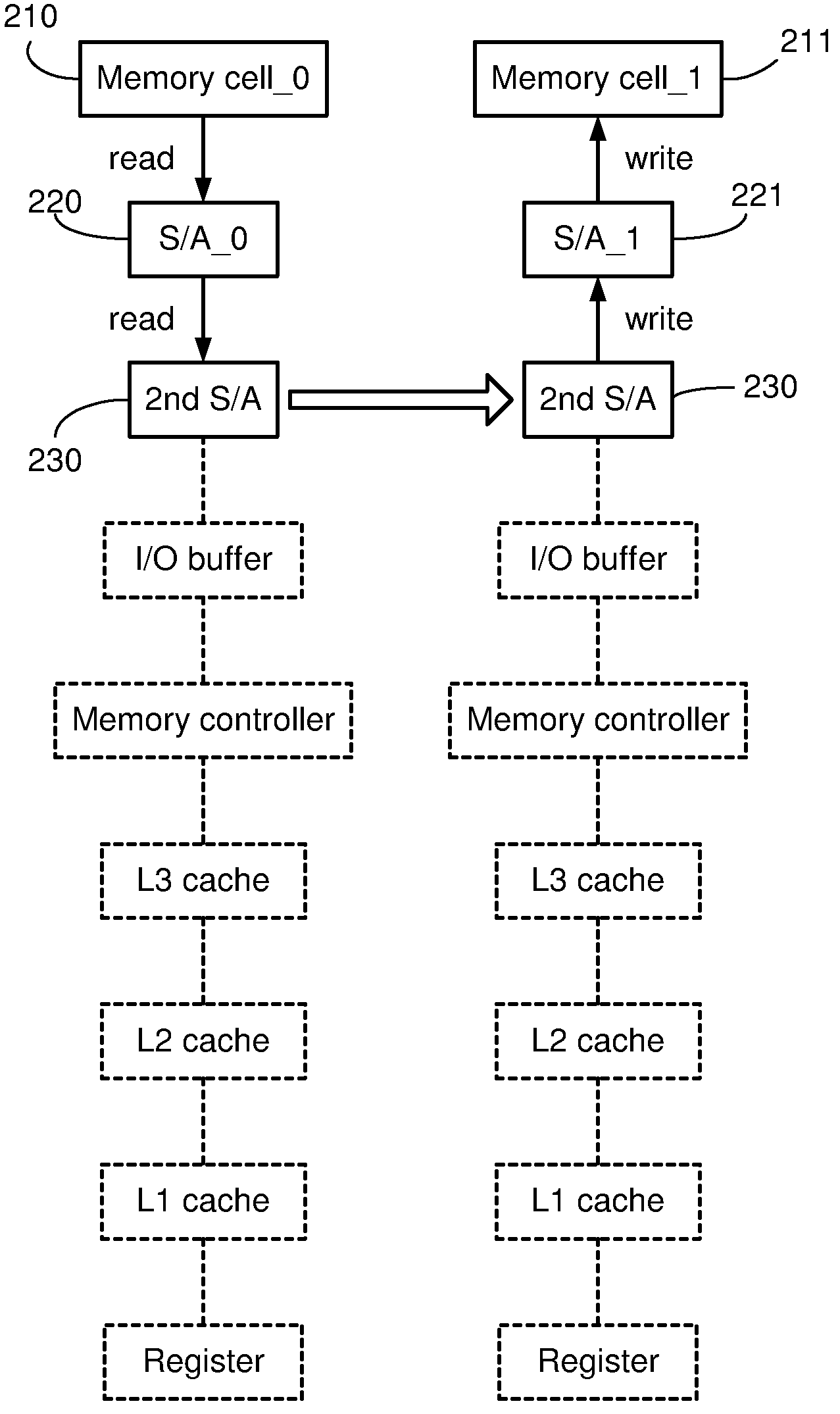 Systems and methods for data transfers between memory cells