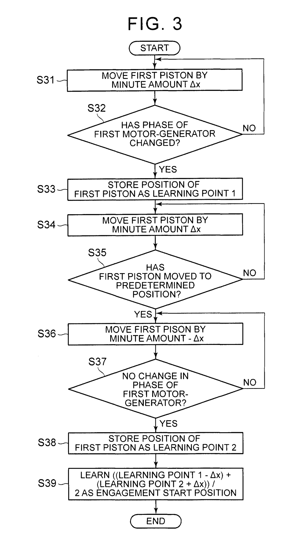 Control system for clutch