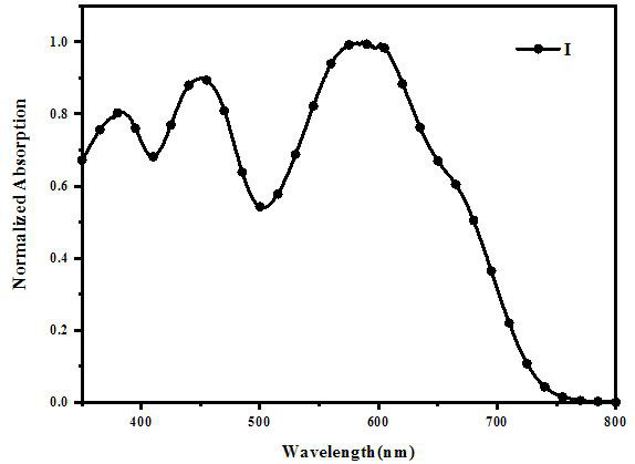 D-A type chlorinated conjugated polymer as well as preparation method and application thereof