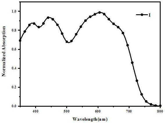 D-A type chlorinated conjugated polymer as well as preparation method and application thereof