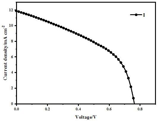 D-A type chlorinated conjugated polymer as well as preparation method and application thereof