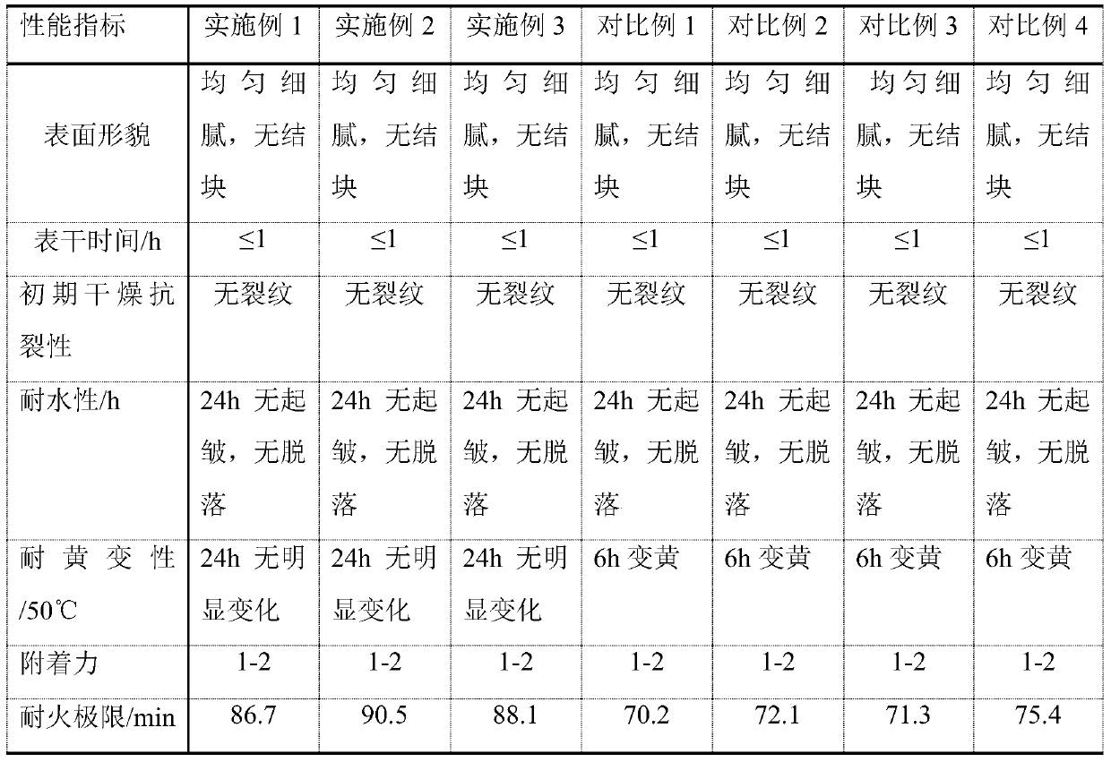 Fireproof paint based on zirconium phosphate and methacrylic acid composite modified acrylate core-shell emulsion and preparation method of fireproof paint