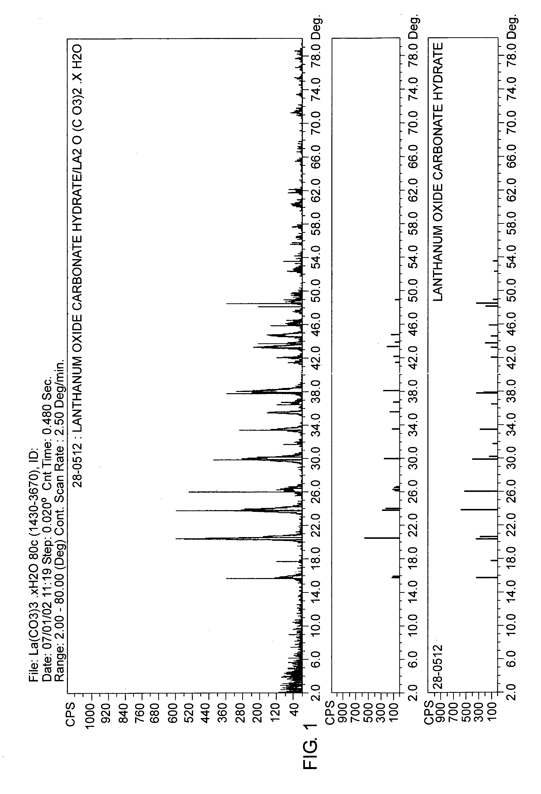 Phosphate binder with reduced pill burden