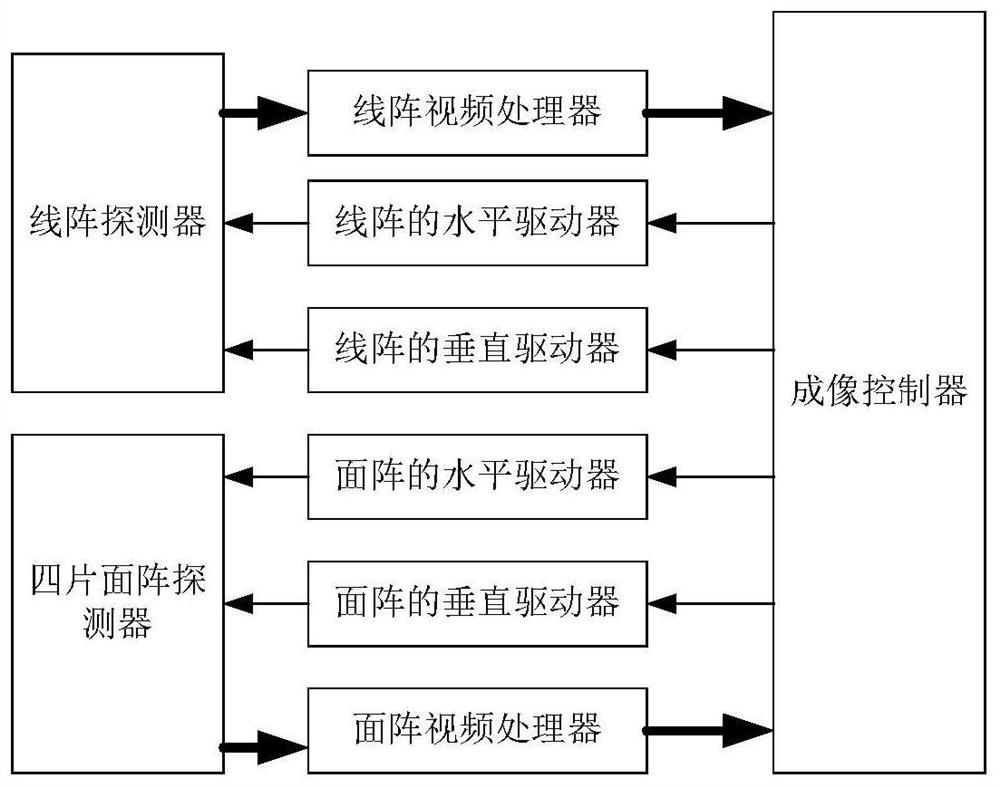 lmccd Imaging System with Low Interference Noise