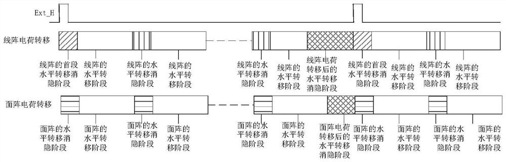 lmccd Imaging System with Low Interference Noise